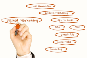 Digital marketing kya hai beginners ke liye complete guide