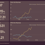 complete google ads guide for beginners 2026