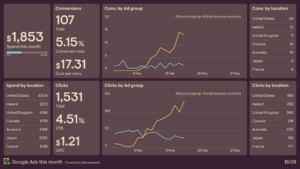 complete google ads guide for beginners 2026