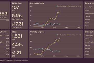complete google ads guide for beginners 2026
