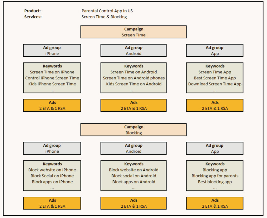 google ads optimization tips
